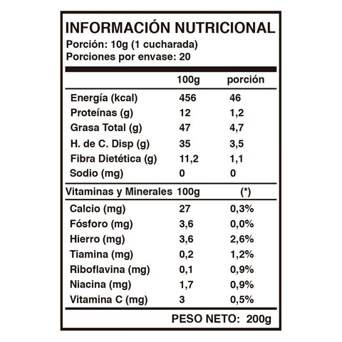 Cacao Nibs (200 gramos)